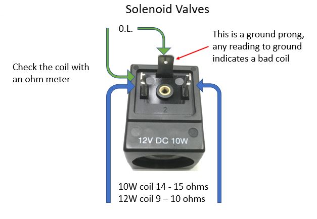 coil test.JPG